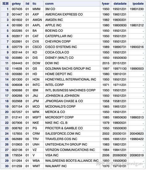 Compustat ID (GVKEY) .